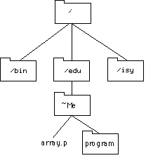 filetree